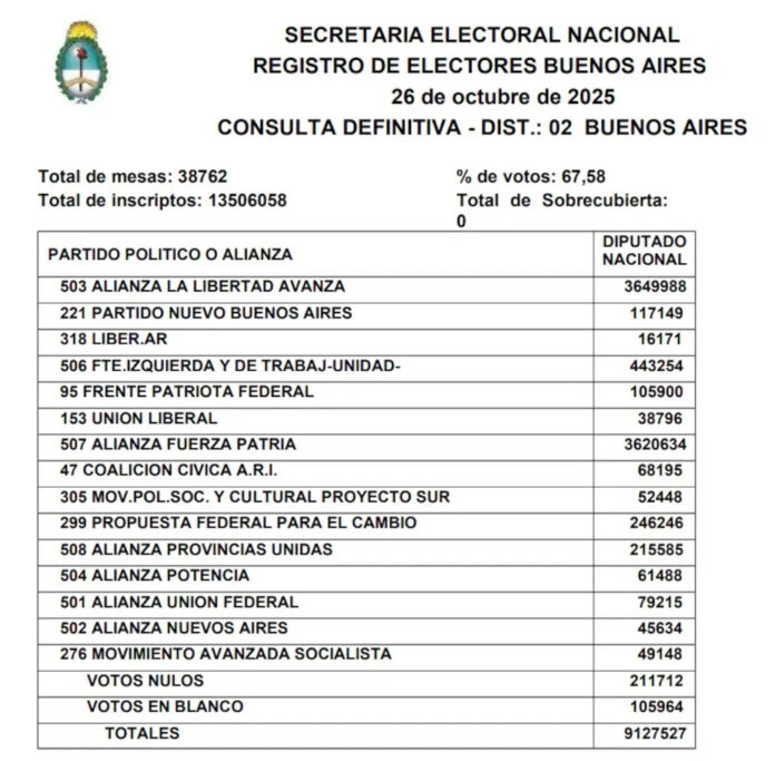 escrutinio definitivo