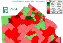 Las transferencias a los municipios cayeron 2,5% en el primer semestre